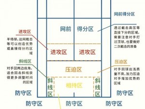 虚拟网球4：全方位解析操作键位与详细攻略