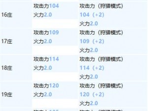 明日之后新版近战武器挑选指南：攻略详解各类新出武器属性与实战效果评估