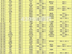 赛尔号布鲁克克：刷学习力技巧全解析及属性特点介绍