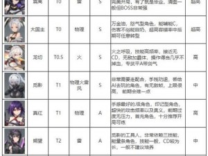 深空之眼觅影国常立强度解析与输出攻略：实战技巧大揭秘