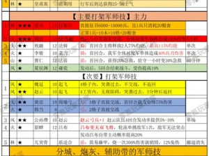 三国志战棋版万军取将战法详解：战略效果与实战应用指南