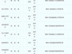 符石守护者最佳职业搭配攻略：策略实战解析，挖掘守护潜力提升指南