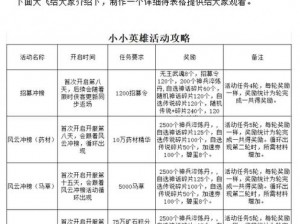 英雄联萌登陆赠英雄活动指南：全面解析如何领取丰厚奖励