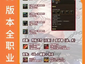 DNF魔皇觉醒任务技能装备全方位解析：从入门到精通的详细指南