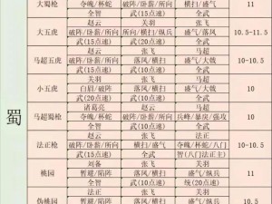 三国志战略版徐晃阵容搭配策略：多元搭配，构建高效战斗体系