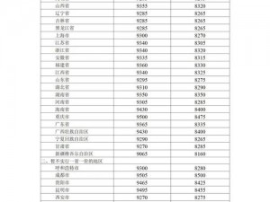 在 MBA 下载时，如何找到国精产品一区一区三区的资源？