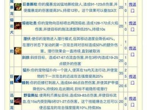 怪物大作战：宠物技能深度解析与实战应用——宠物必会技能全解析