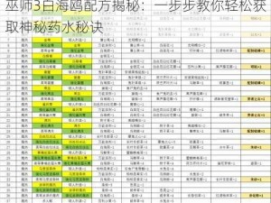 巫师3白海鸥配方揭秘：一步步教你轻松获取神秘药水秘诀