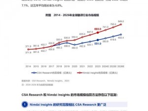 全球中文成人,全球中文成人教育发展趋势如何？