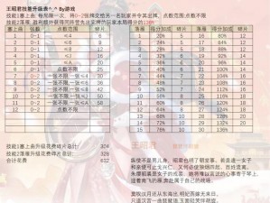 全民斗战神主角属性选择提升攻略指南：策略解析与最佳属性点分配攻略