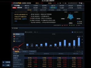 一款集行情查询、分析、交易于一体的专业行情分析软件