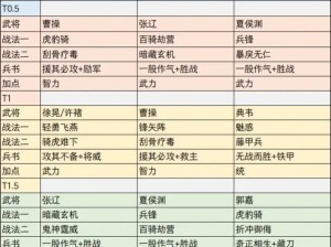 少年三国志最新最强阵容揭秘：策略搭配与英雄战力解析