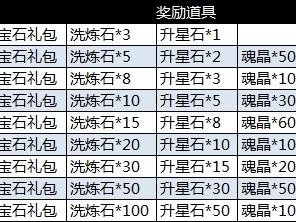 青丘狐传说手游独家揭秘：万鬼幽冥盾激活指南：步骤详解与操作技巧