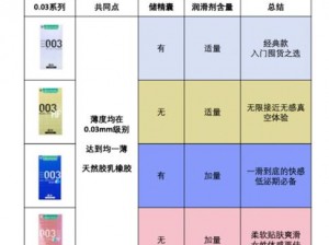 戴 t 和不戴哪个舒服明白？冈本 0.03 做到了