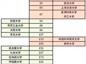 日本大学 sgu 大二大三如何规划未来？