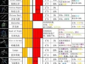 暗黑地牢全职业实力解析：探寻最强职业之秘，深度剖析各职业技能特性与优劣对比