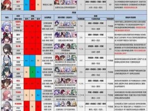 《崩坏星穹铁道编队攻略：实战解析角色搭配与战术运用》