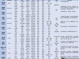 三国志幻想大陆前期强势阵容搭配攻略：探究最佳阵容组合与策略部署