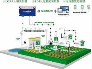 JY 灌溉收集系统唐小米——全新升级，智能灌溉，收集更高效