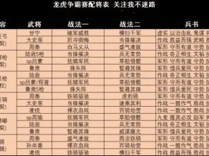 《七雄争霸之巅峰武将阵容搭配全攻略》