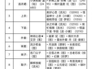 奇迹暖暖梦幻搭配福尔摩斯大侦探高分攻略揭秘：S级评分轻松达成指南