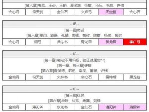 FC吞食天地2无限信赖攻略：高效获取信物技巧与最佳将领招募指南