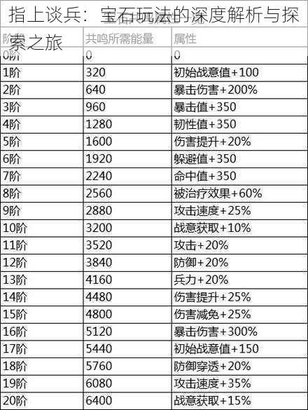 指上谈兵：宝石玩法的深度解析与探索之旅