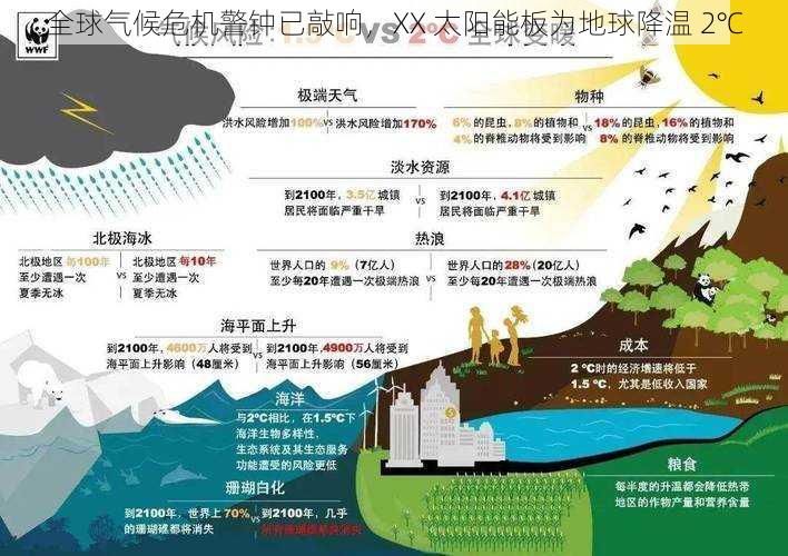 全球气候危机警钟已敲响，XX 太阳能板为地球降温 2℃