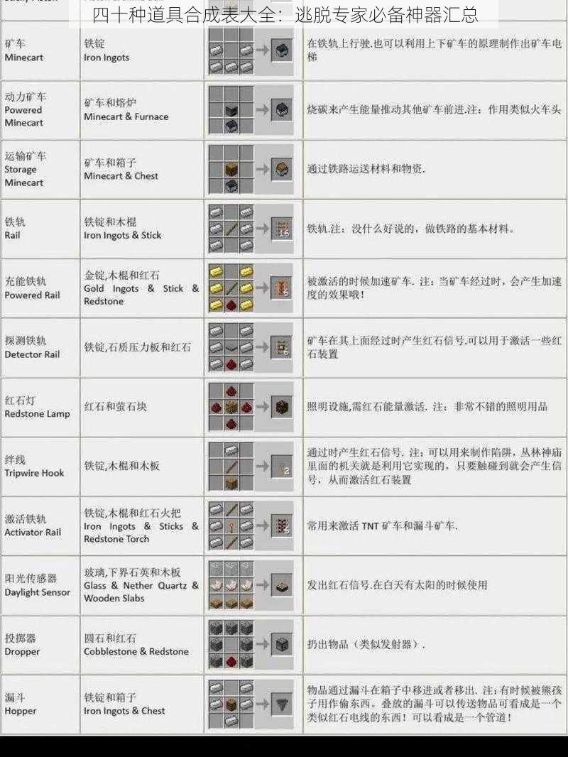 四十种道具合成表大全：逃脱专家必备神器汇总