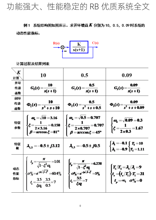 功能强大、性能稳定的 RB 优质系统全文