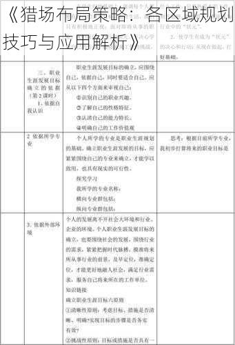 《猎场布局策略：各区域规划技巧与应用解析》