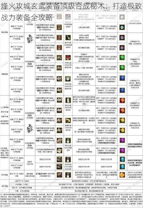 烽火攻城玄武装备顶级合成秘术：打造极致战力装备全攻略