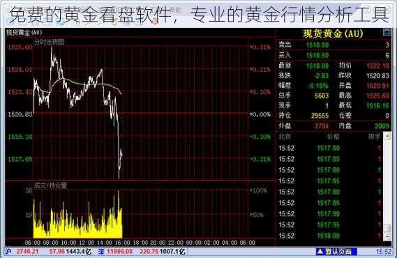 免费的黄金看盘软件，专业的黄金行情分析工具