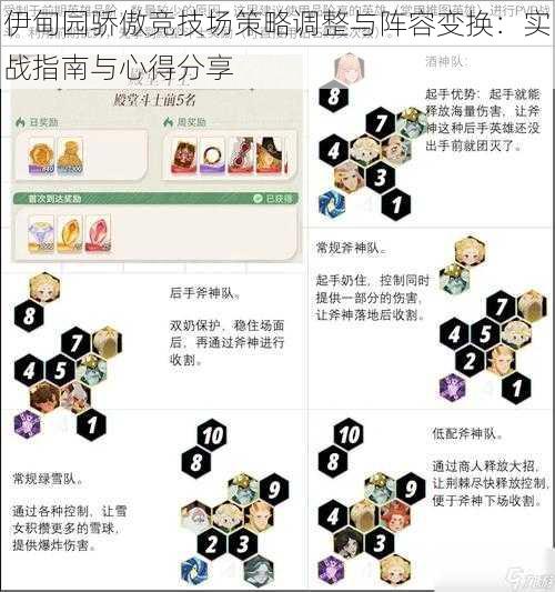 伊甸园骄傲竞技场策略调整与阵容变换：实战指南与心得分享