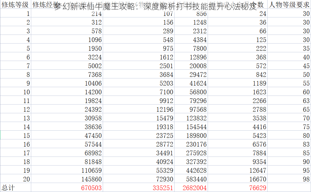 梦幻新诛仙牛魔王攻略：深度解析打书技能提升心法秘笈