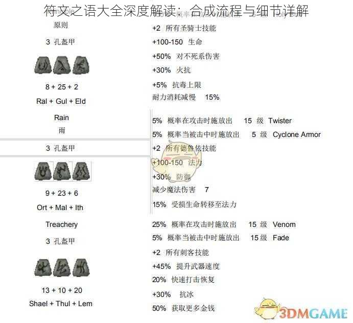 符文之语大全深度解读：合成流程与细节详解