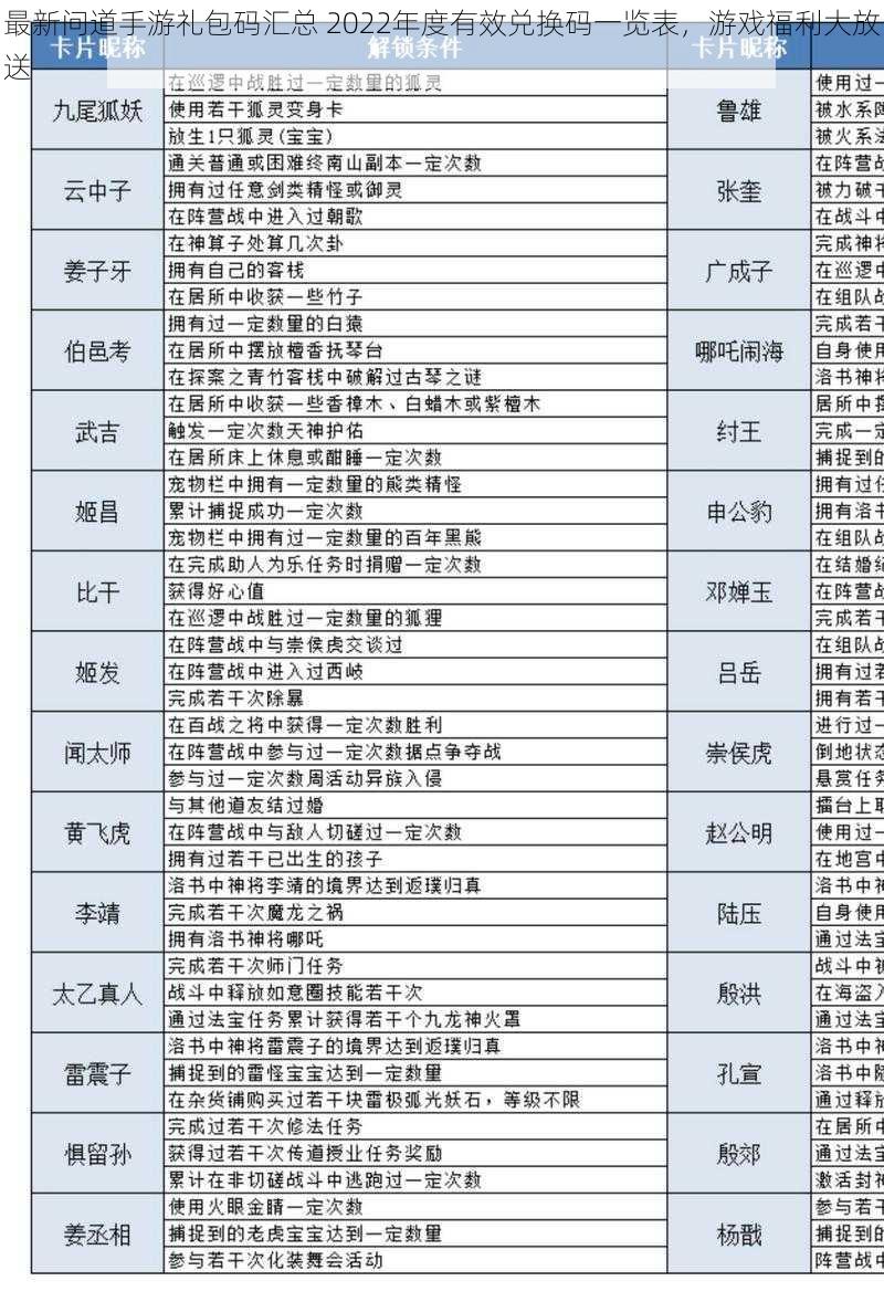 最新问道手游礼包码汇总 2022年度有效兑换码一览表，游戏福利大放送