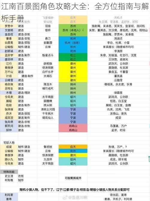 江南百景图角色攻略大全：全方位指南与解析手册