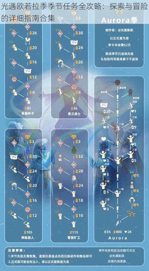 光遇欧若拉季季节任务全攻略：探索与冒险的详细指南合集