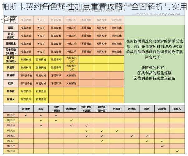 帕斯卡契约角色属性加点重置攻略：全面解析与实用指南