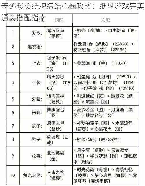 奇迹暖暖纸牌缔结心愿攻略：纸盘游戏完美通关搭配指南