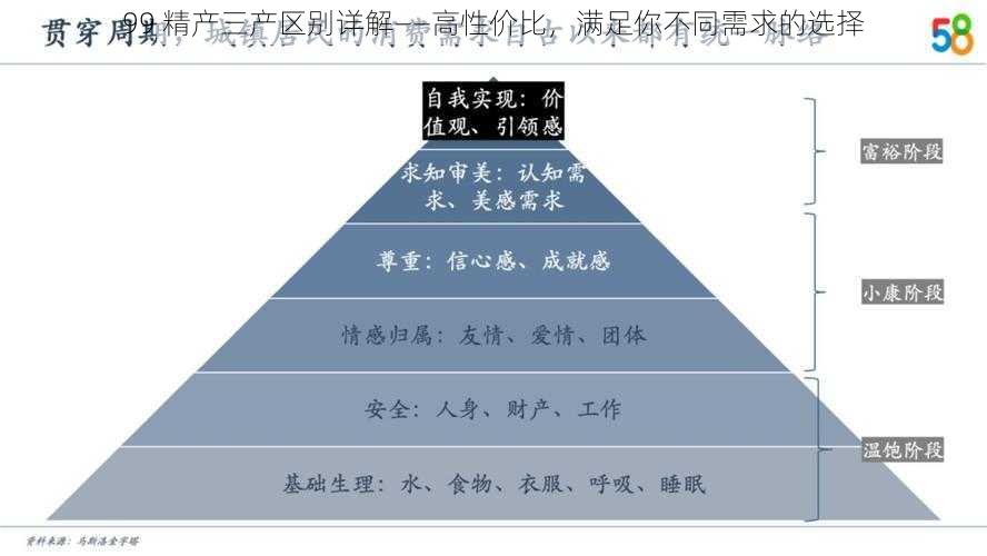 99 精产三产区别详解——高性价比，满足你不同需求的选择