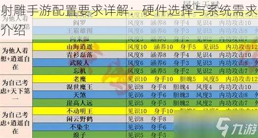 射雕手游配置要求详解：硬件选择与系统需求介绍