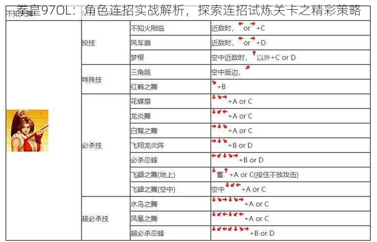 拳皇97OL：角色连招实战解析，探索连招试炼关卡之精彩策略