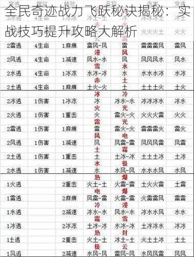 全民奇迹战力飞跃秘诀揭秘：实战技巧提升攻略大解析