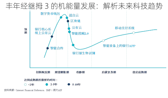 丰年经继拇 3 的机能量发展：解析未来科技趋势