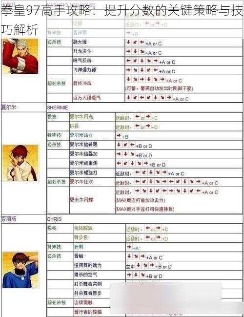 拳皇97高手攻略：提升分数的关键策略与技巧解析