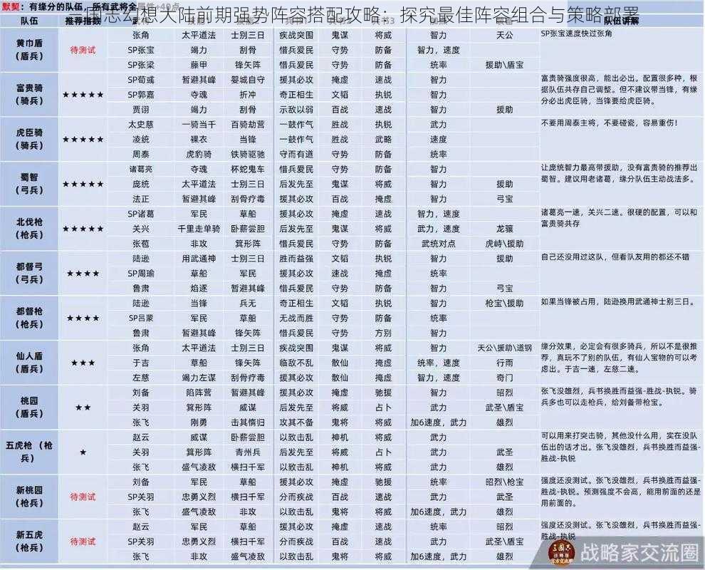 三国志幻想大陆前期强势阵容搭配攻略：探究最佳阵容组合与策略部署