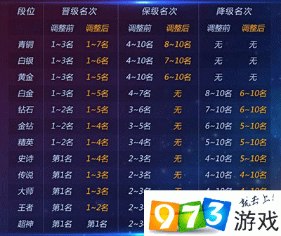 球球大作战团战模式升降星规则详解：等级变动战斗策略及其实战应用