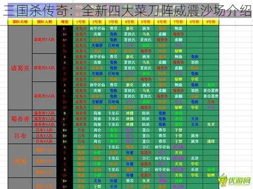 三国杀传奇：全新四大菜刀阵威震沙场介绍